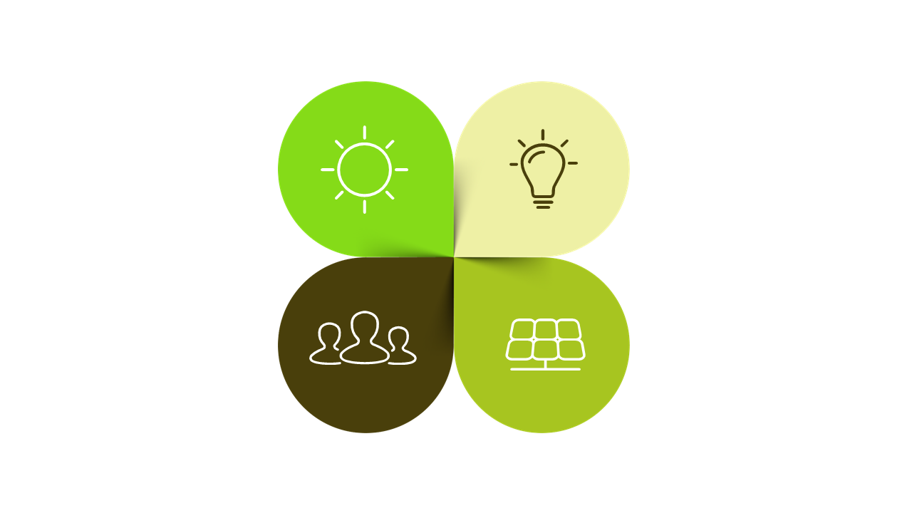 Compare Green Technologies with a Quadrant Analysis