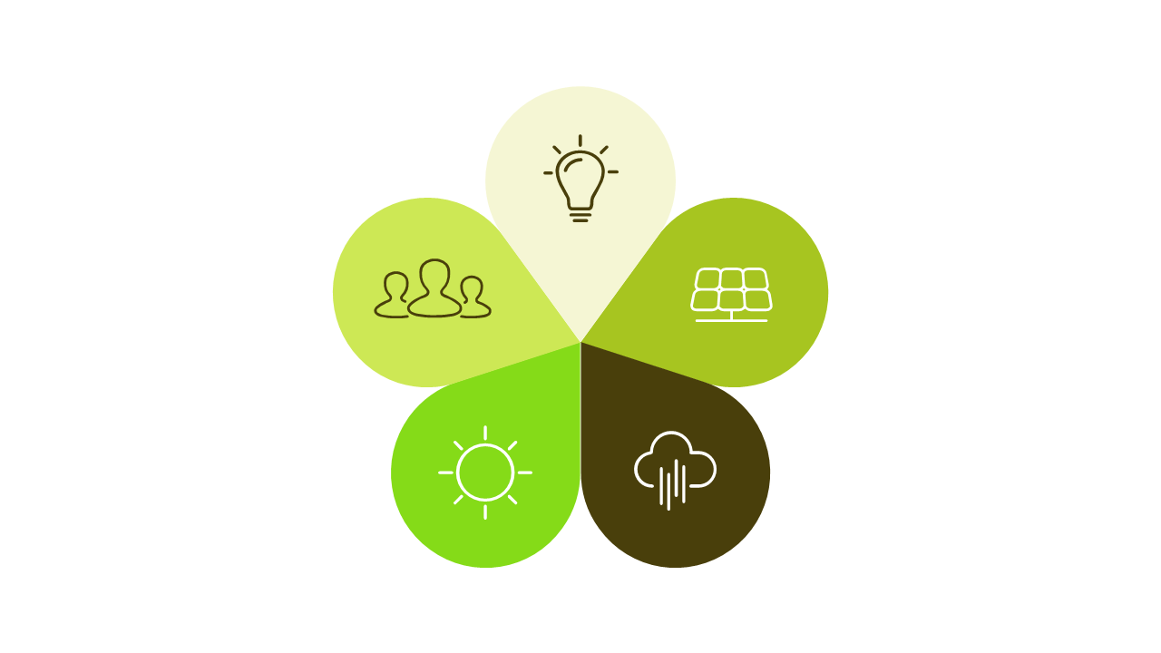 Illustrate Business Concepts with Quadrant Circle Diagram