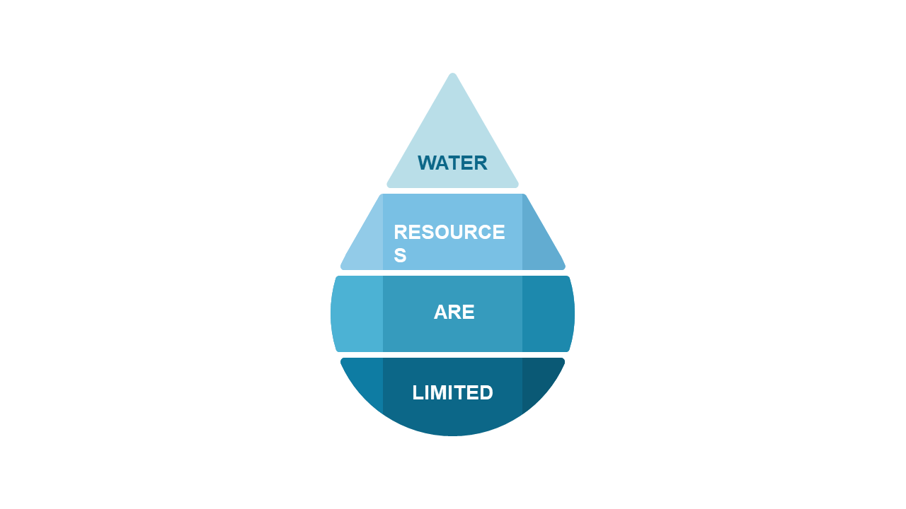 Engage Teams with Colorful Circular Process Diagram