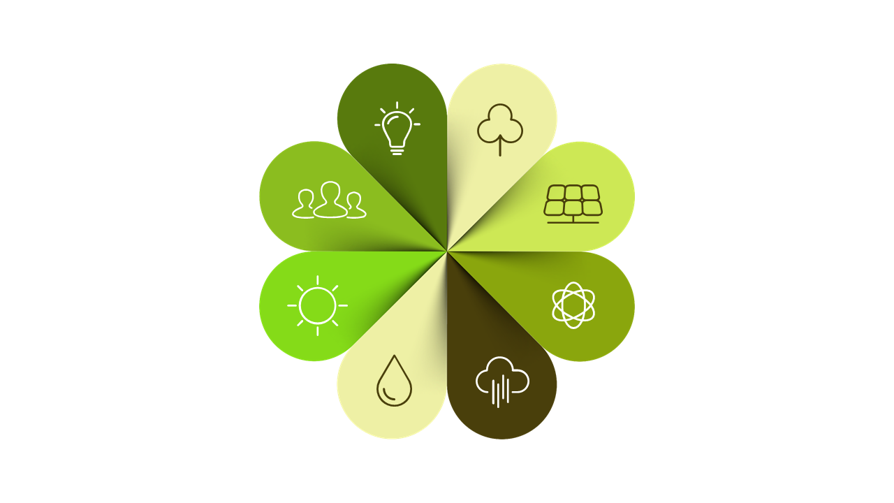 Showcase Eco-Innovation with a Circular Diagram