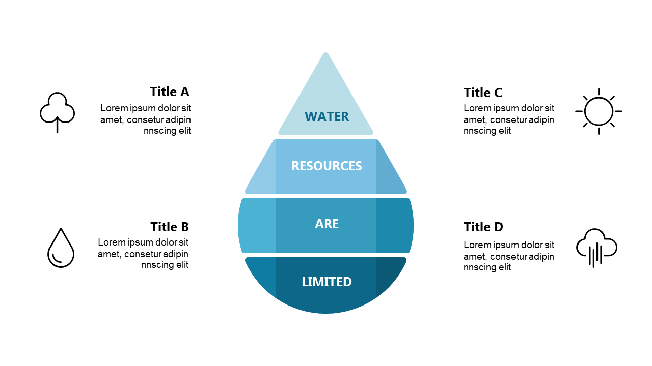 Pyramid Diagram for Resource Allocation