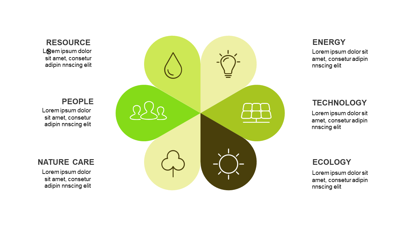 Highlight Marketing Flywheel for Business Insights