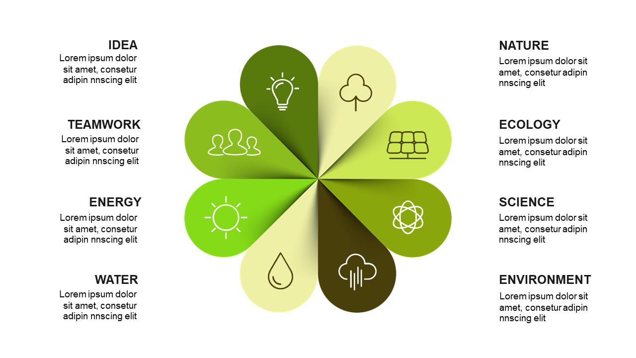 Visualize Environmental Concepts with a Circular Diagram