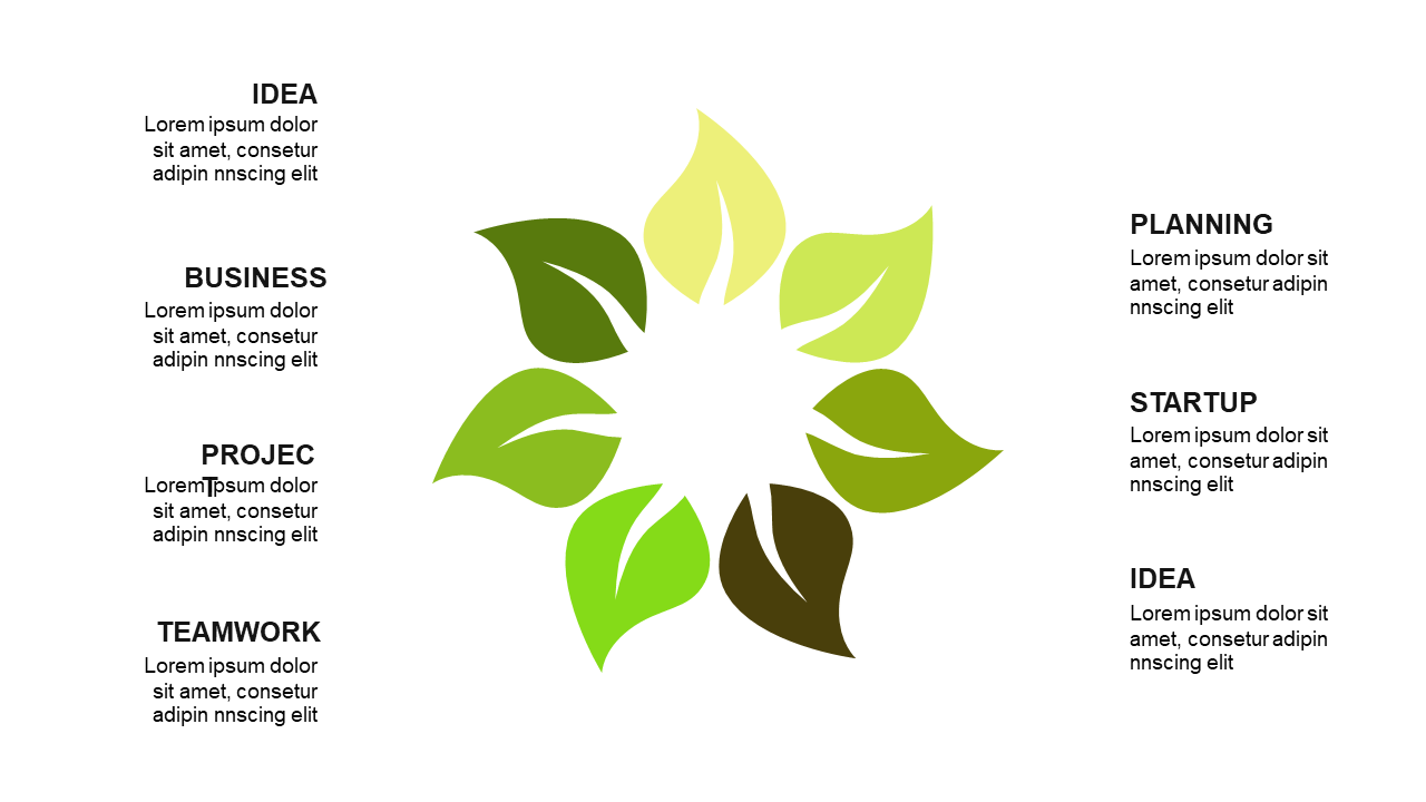 Visualize Processes with Circular Leaf Diagram