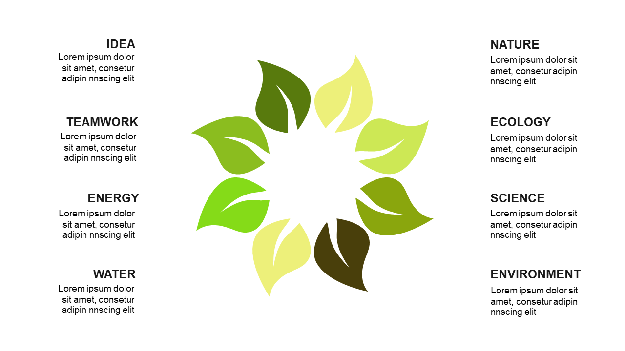 Showcase Growth Cycles with a Circular Leaf Diagram