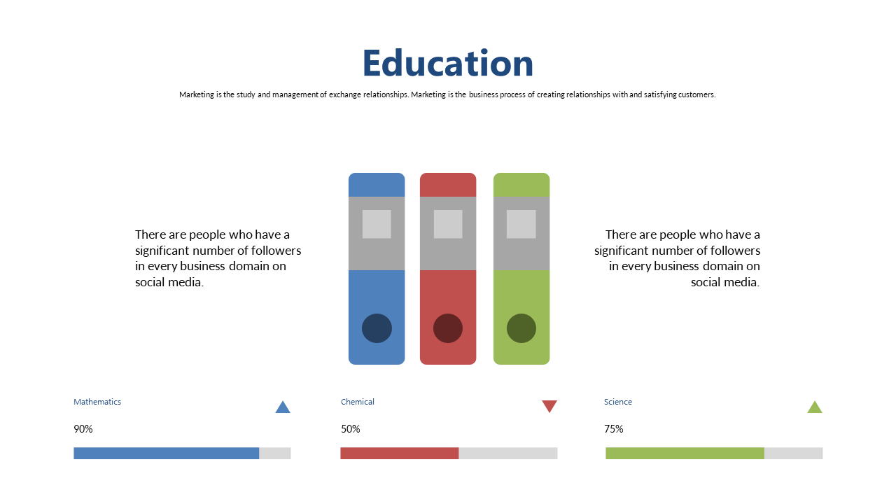 Showcase Education Sector Follower Trends