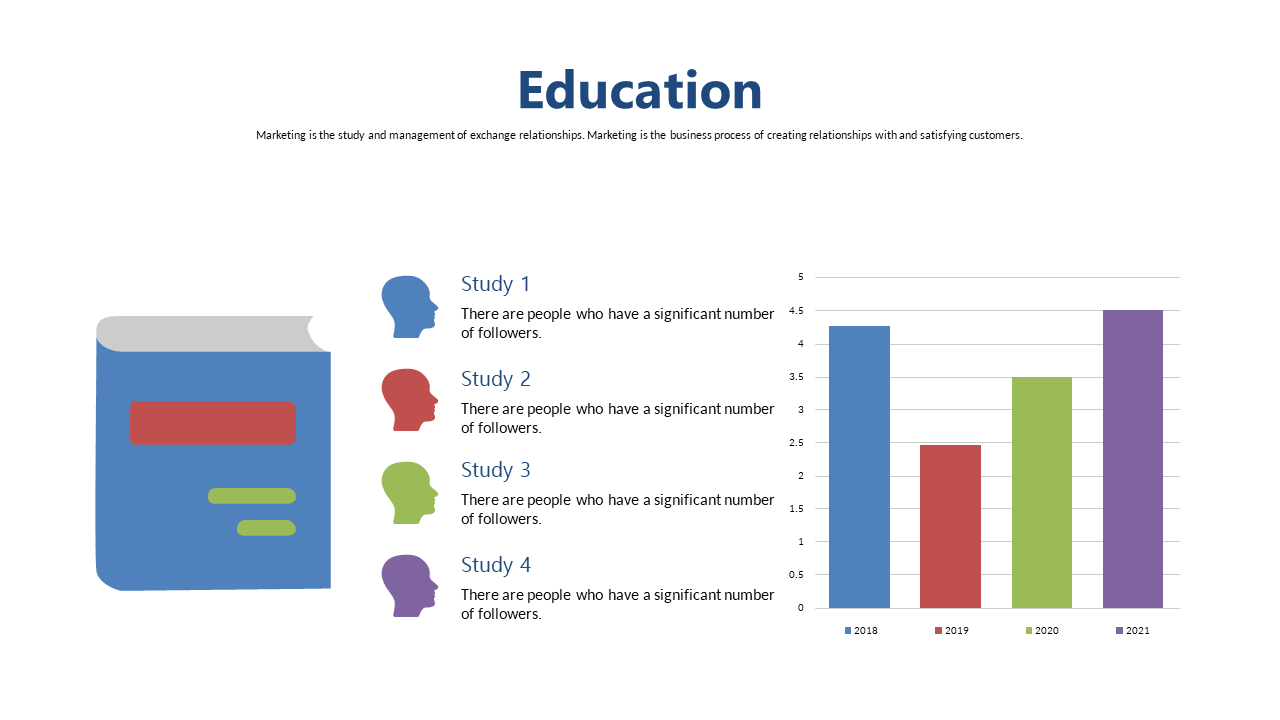 Visualize Education Data with Bar Charts