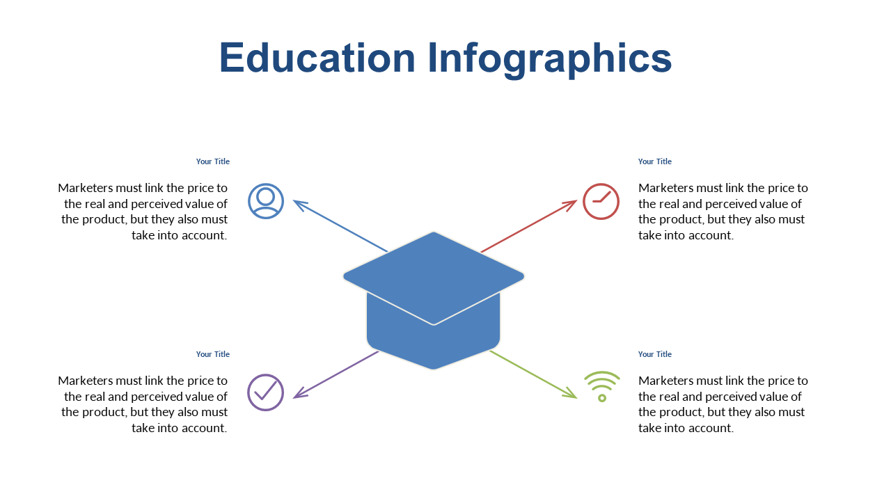Showcase Education Insights with Key Points