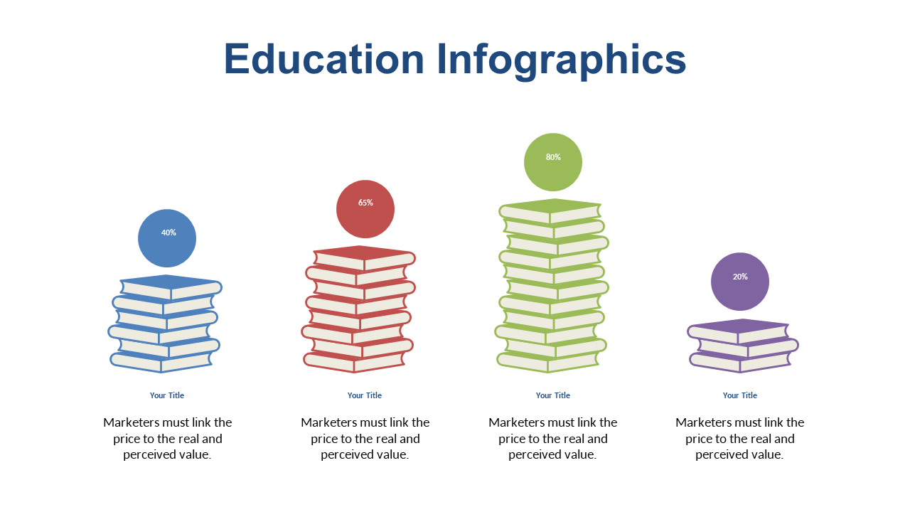 Education Data Visualization with Percentages