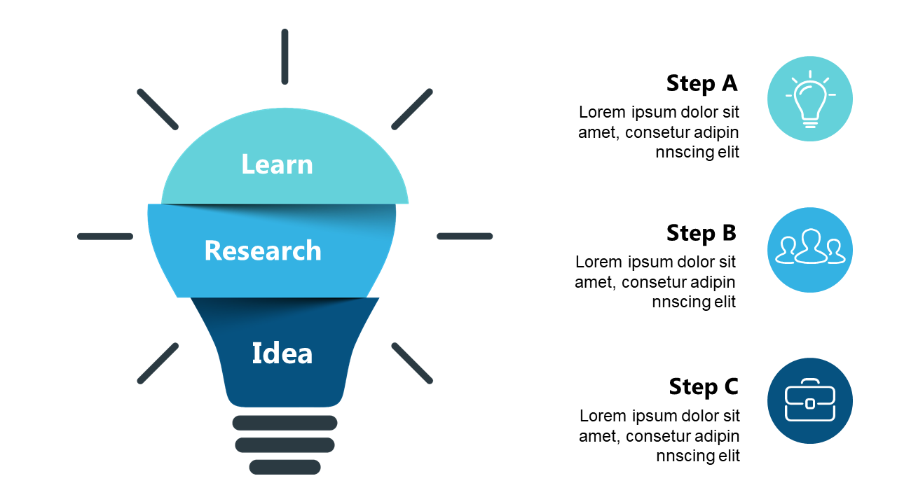 Showcase Learning Steps with Light Bulb Framework V2