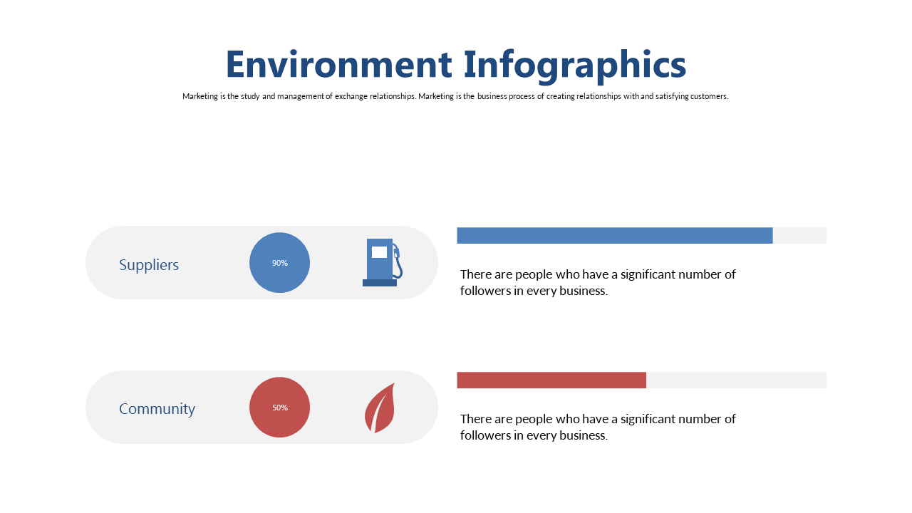 Showcase Environmental Factors with Percentage Indicators