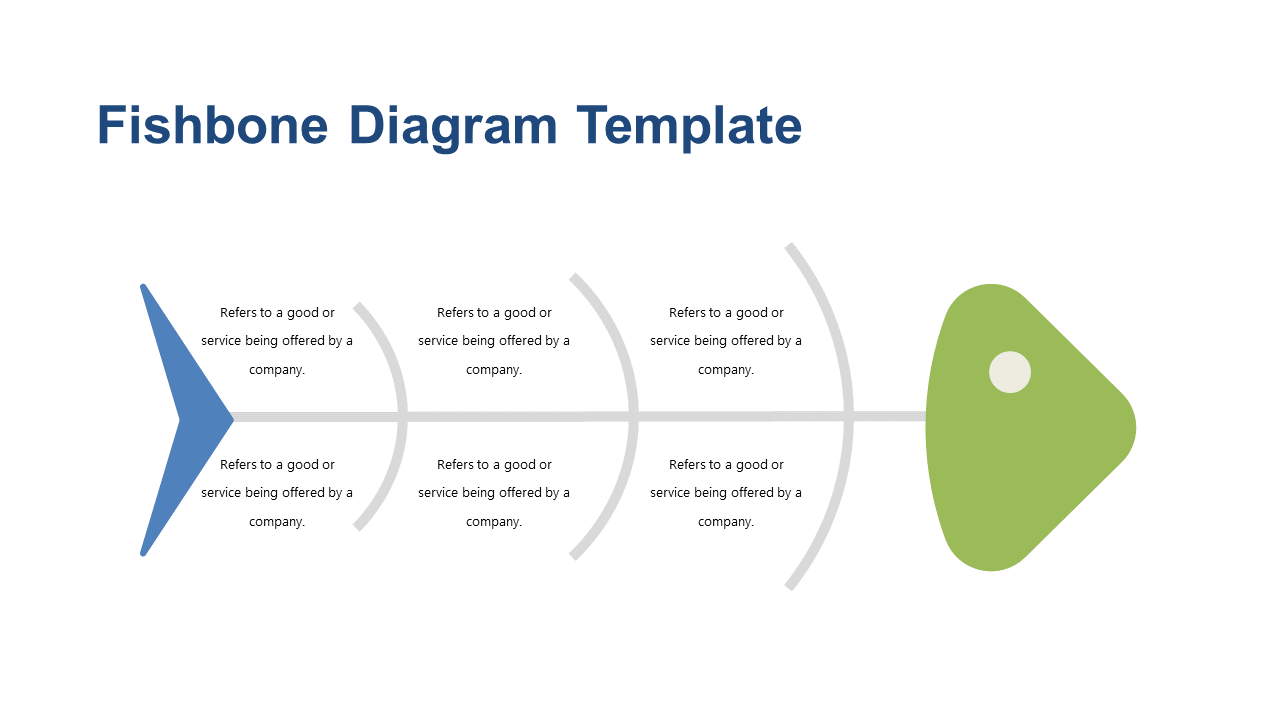 Explore Cause and Effect with Fishbone Diagram