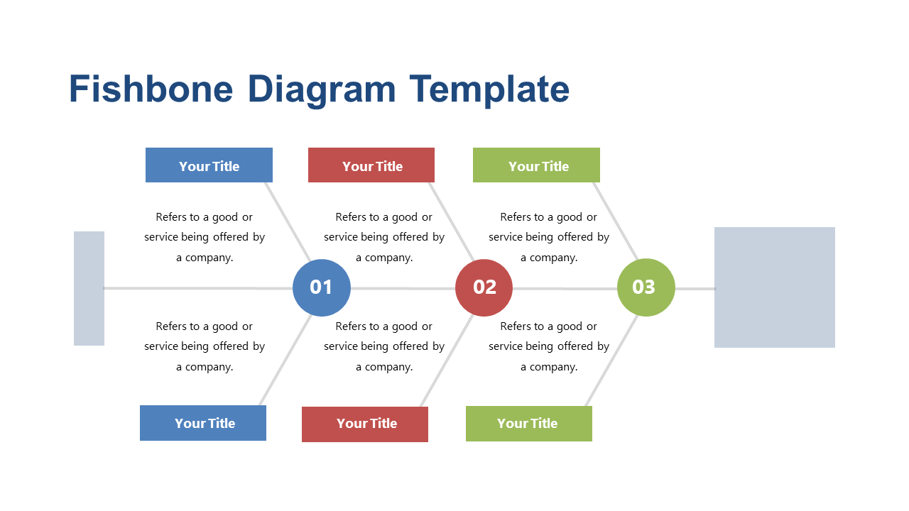 Effective Fishbone Diagram for Problem-Solving