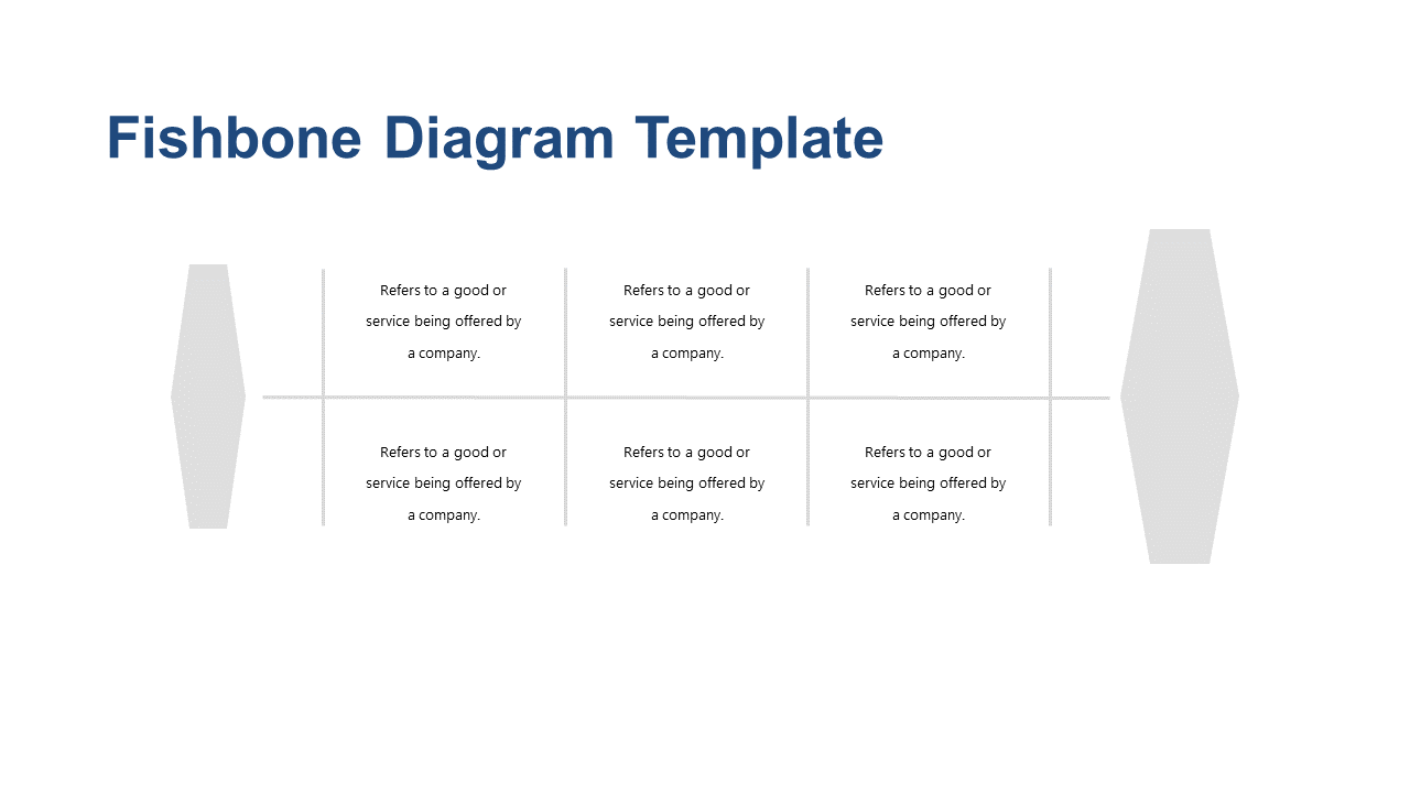 Facilitate Root Cause Analysis with Fishbone Diagram