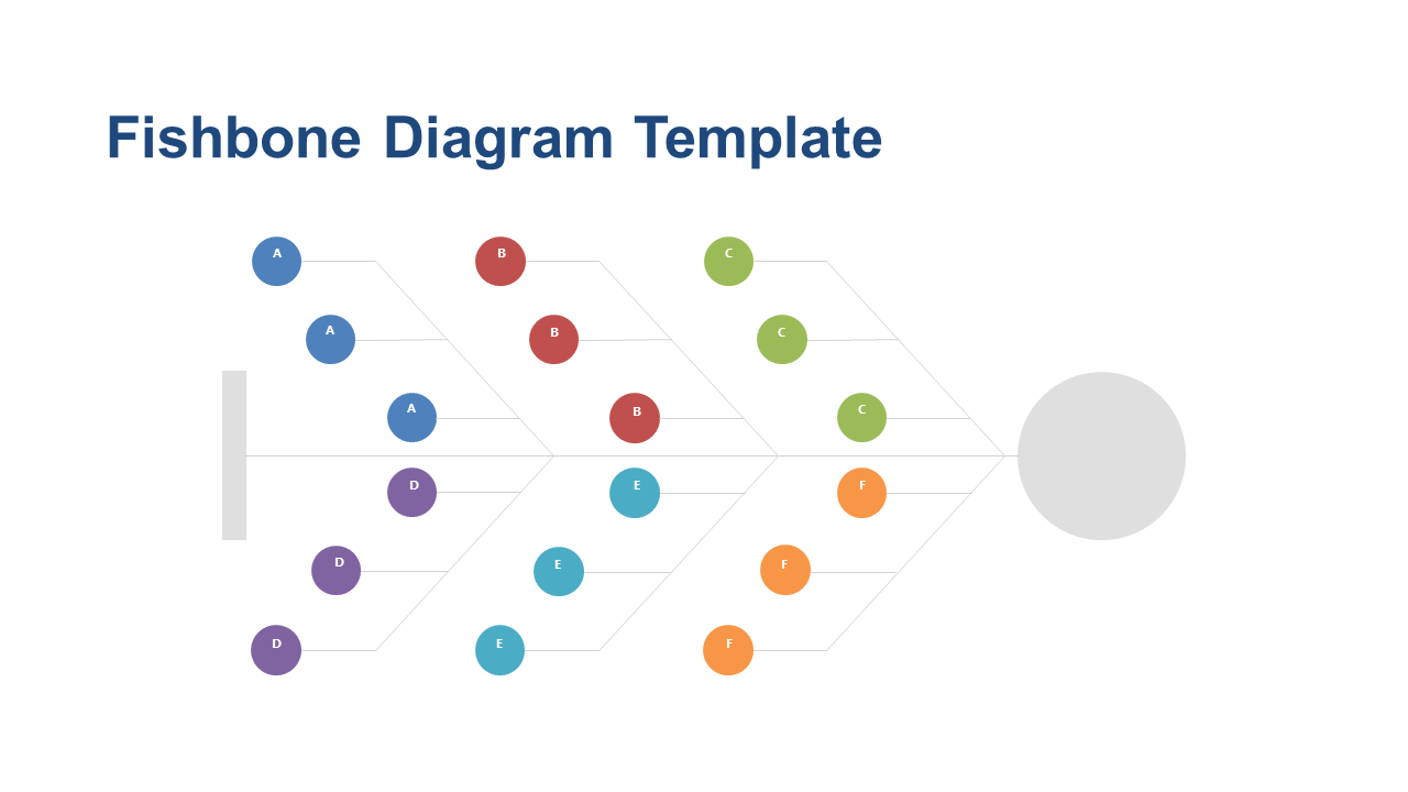 Structured Root Cause Analysis with Fishbone Diagram