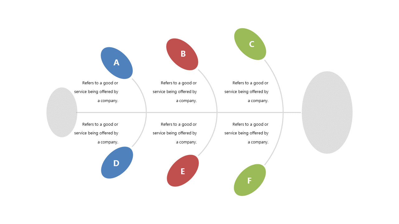 Showcase Services with Circular Relationship Diagram
