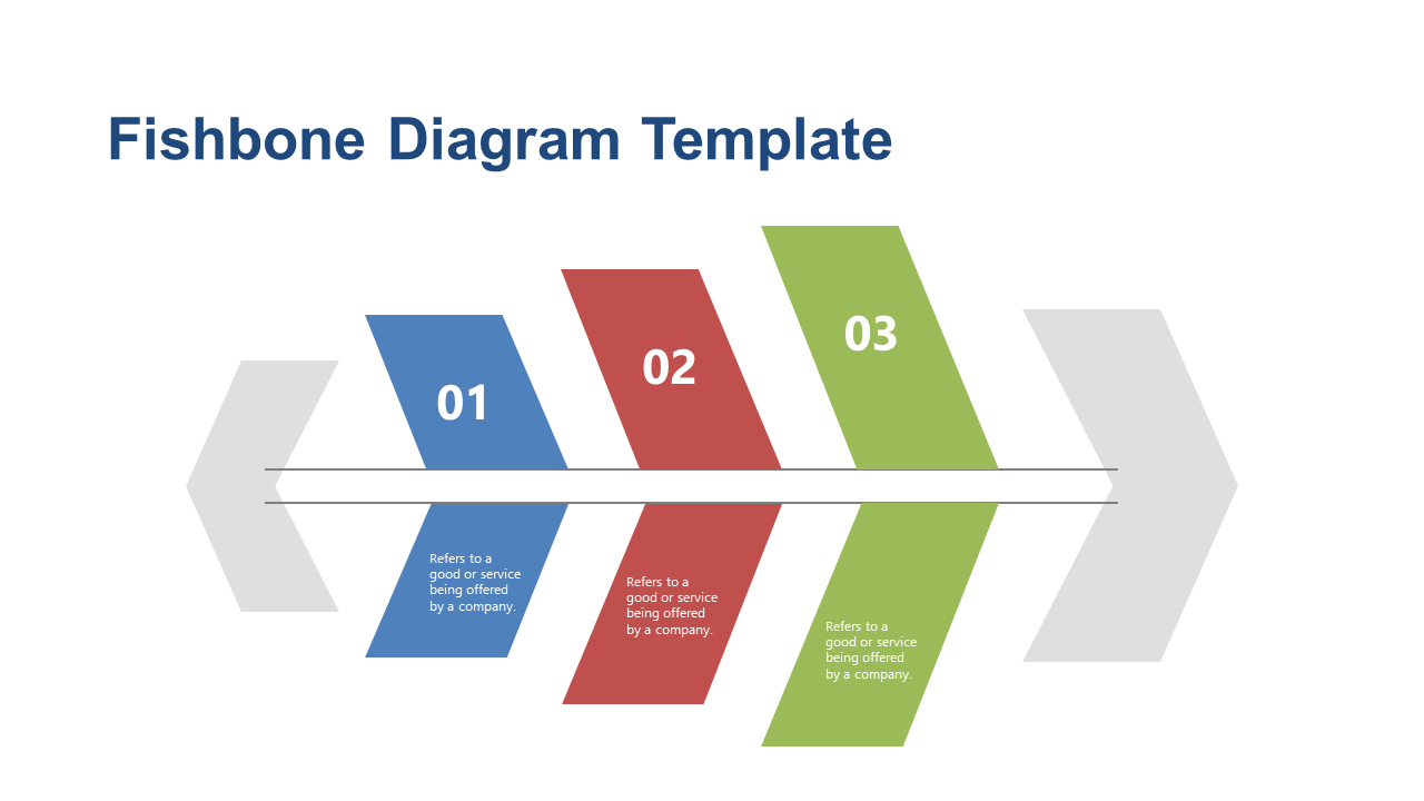 Effective Cause Analysis with Fishbone Diagram