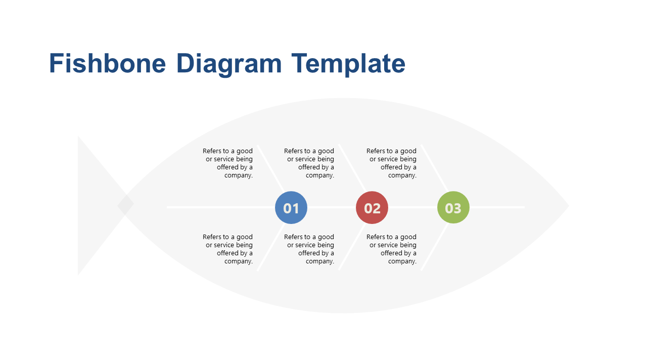 Effective Root Cause Analysis with Fishbone Diagram V2