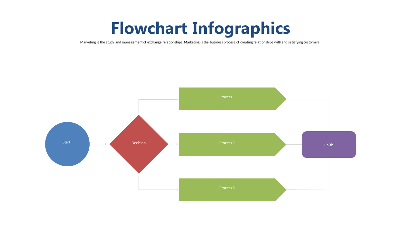 Visualize Decision Processes with Flowchart Infographic