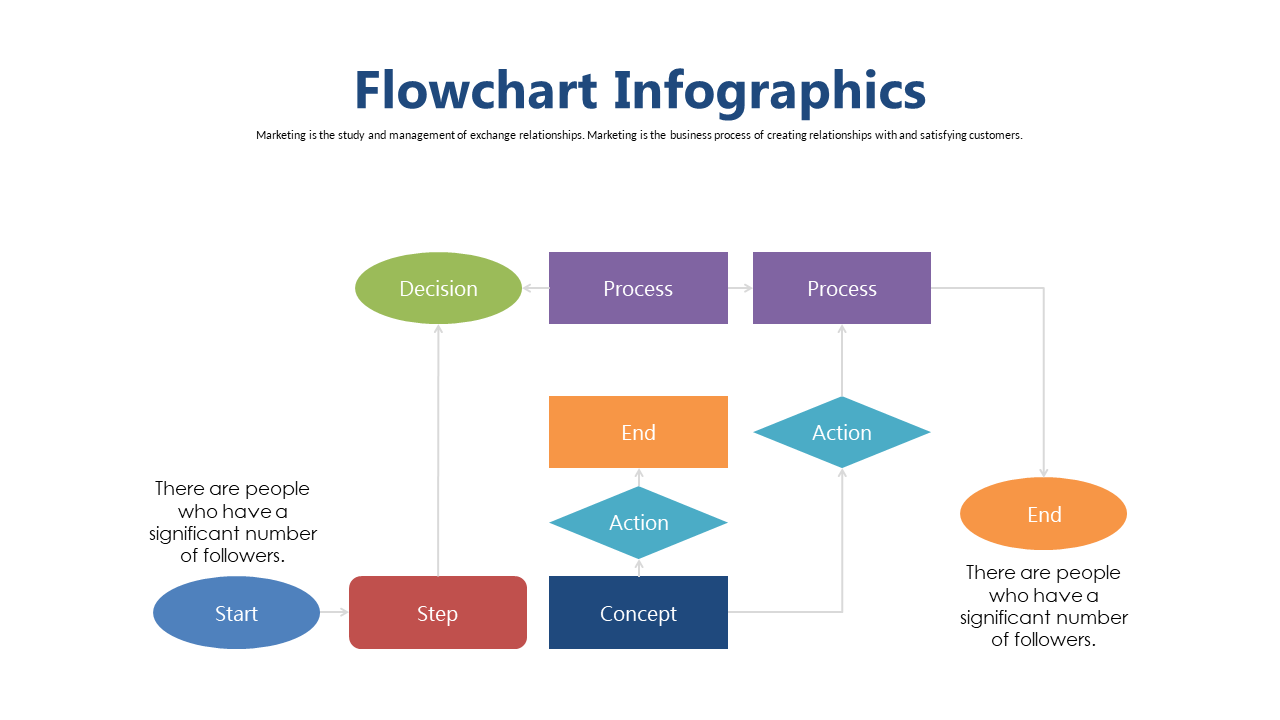 Engaging Flowchart for Decision-Making Process
