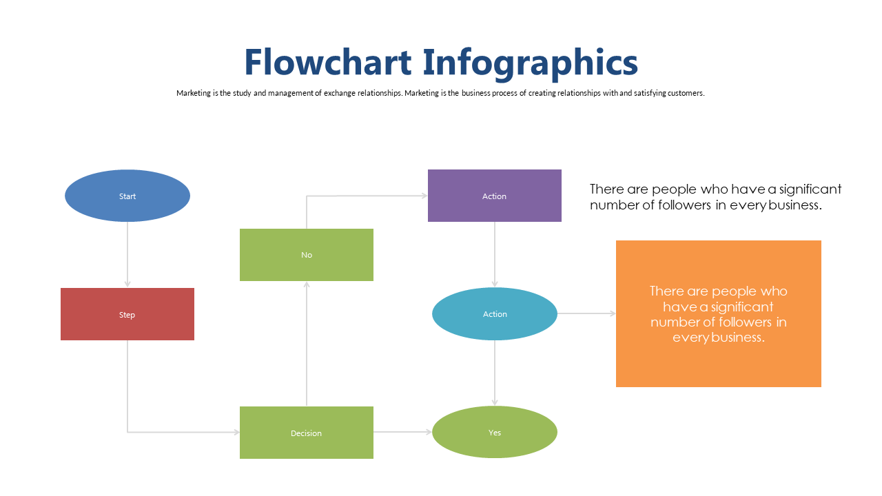 Illustrate Dual Decision Paths with Flowchart