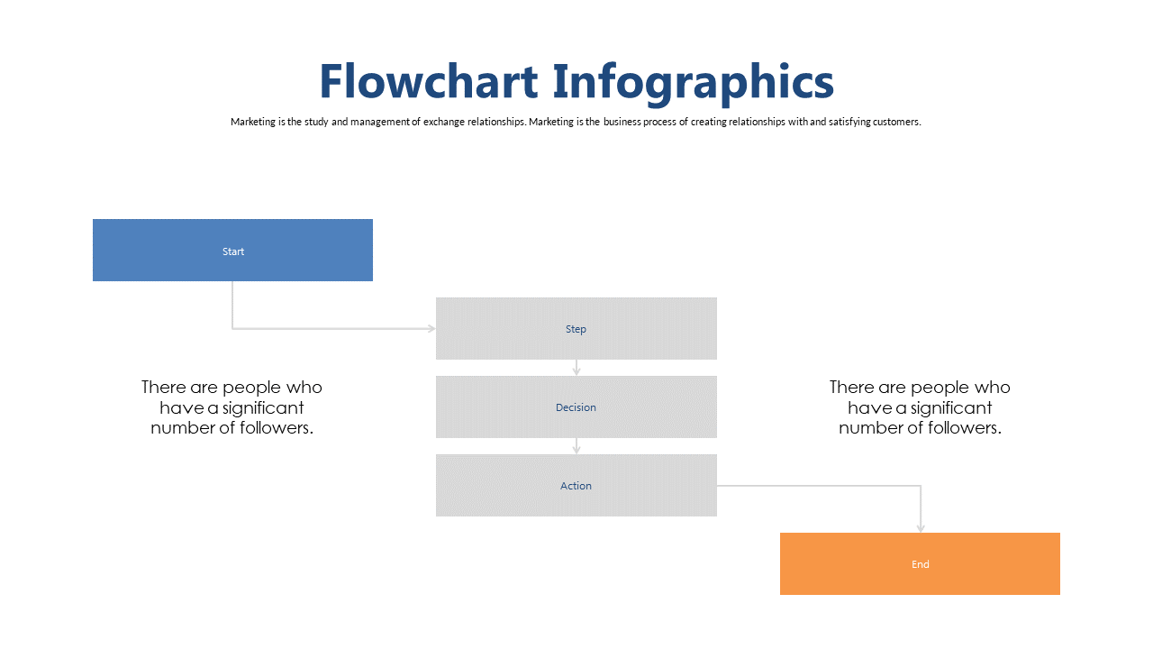 Illustrate Decision-Making Processes with Flowcharts