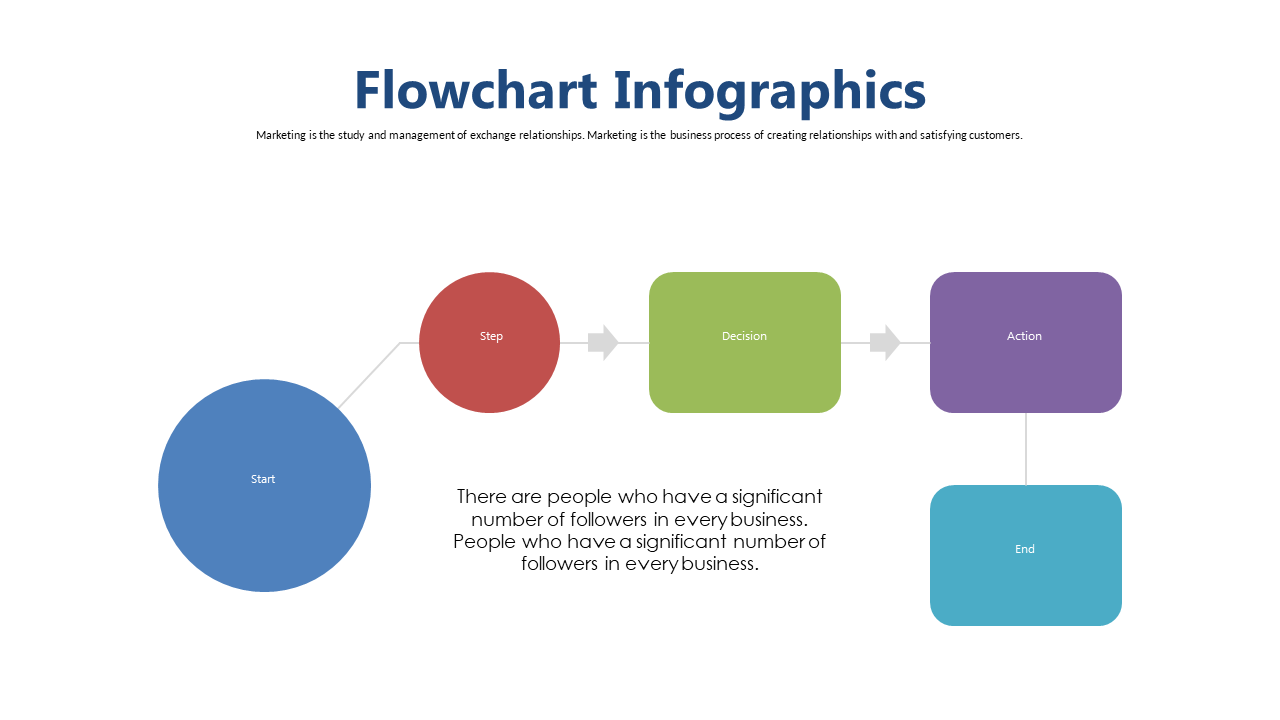 Visualize Steps and Decisions in Business Processes