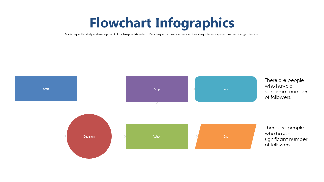 Guide Decision-Making with Clear Flowchart Layout