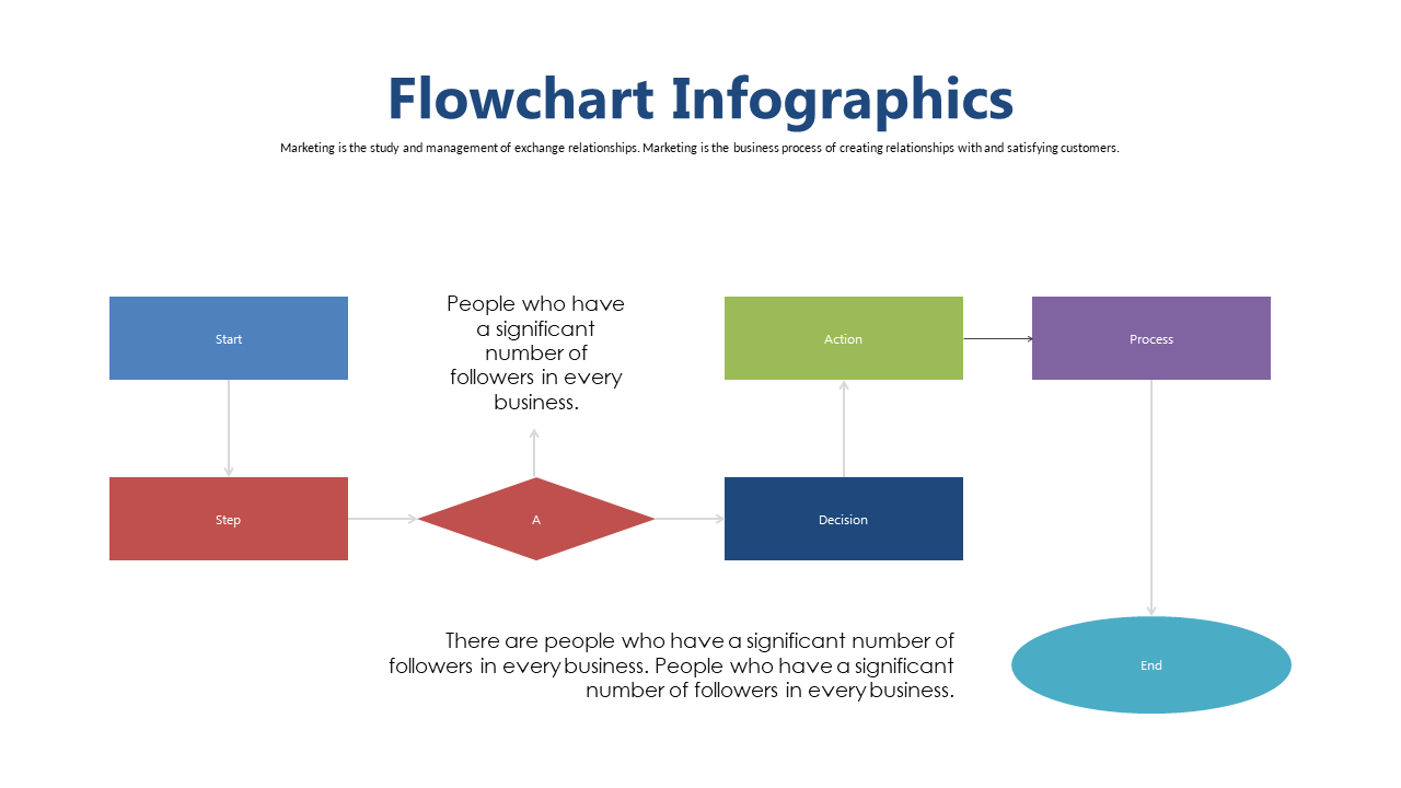 Customize Flowchart for Business Decision Processes