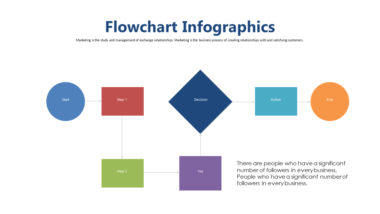 Represent Decision-Making Steps with Flowchart