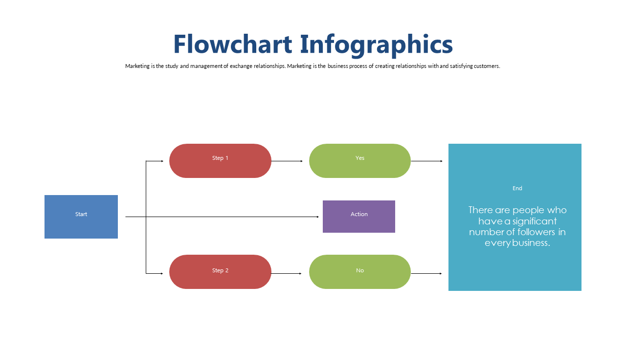 Map Out Business Processes with Flowchart Template