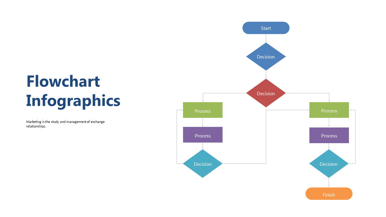 Clarify Complex Processes with Flowchart Layout