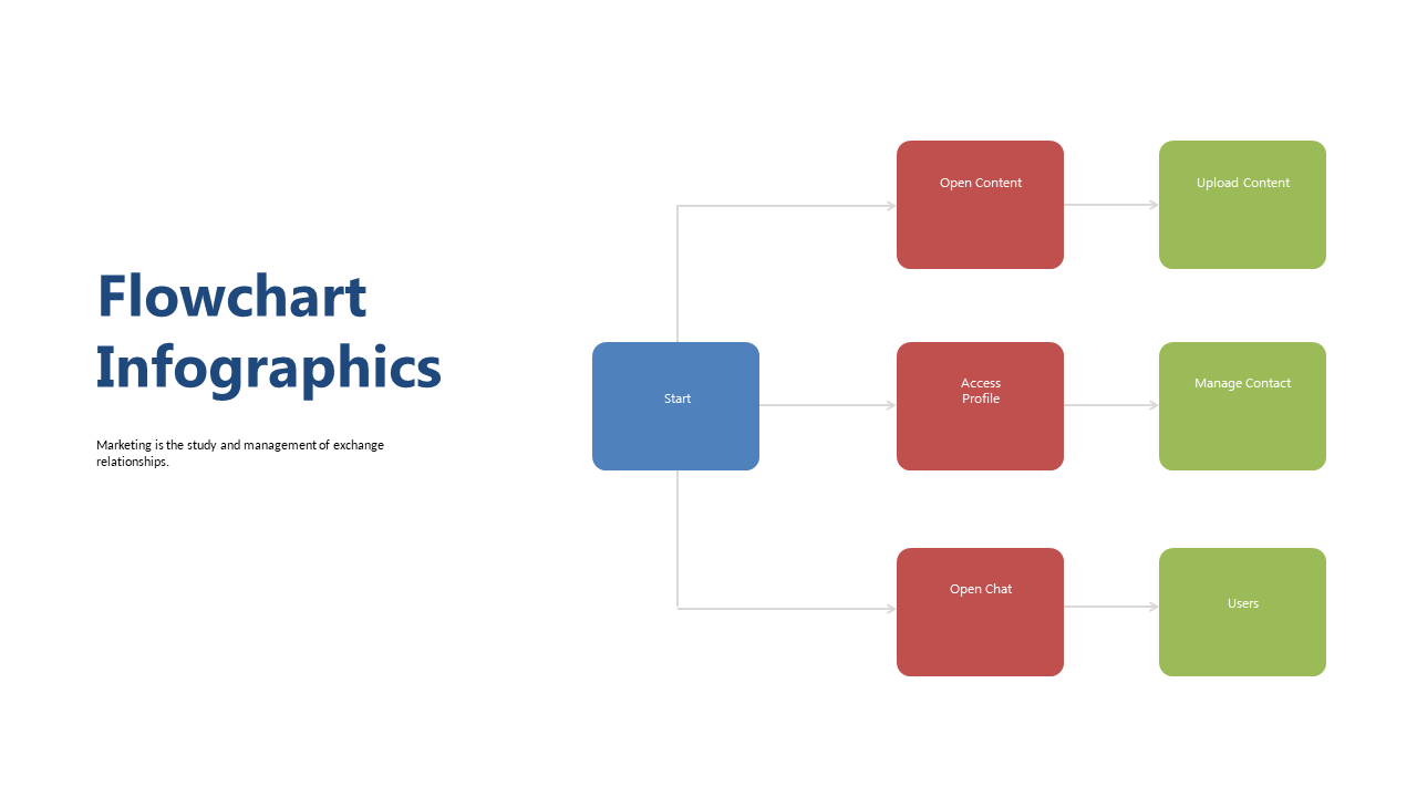 Visualize Content Management Steps with Flowchart