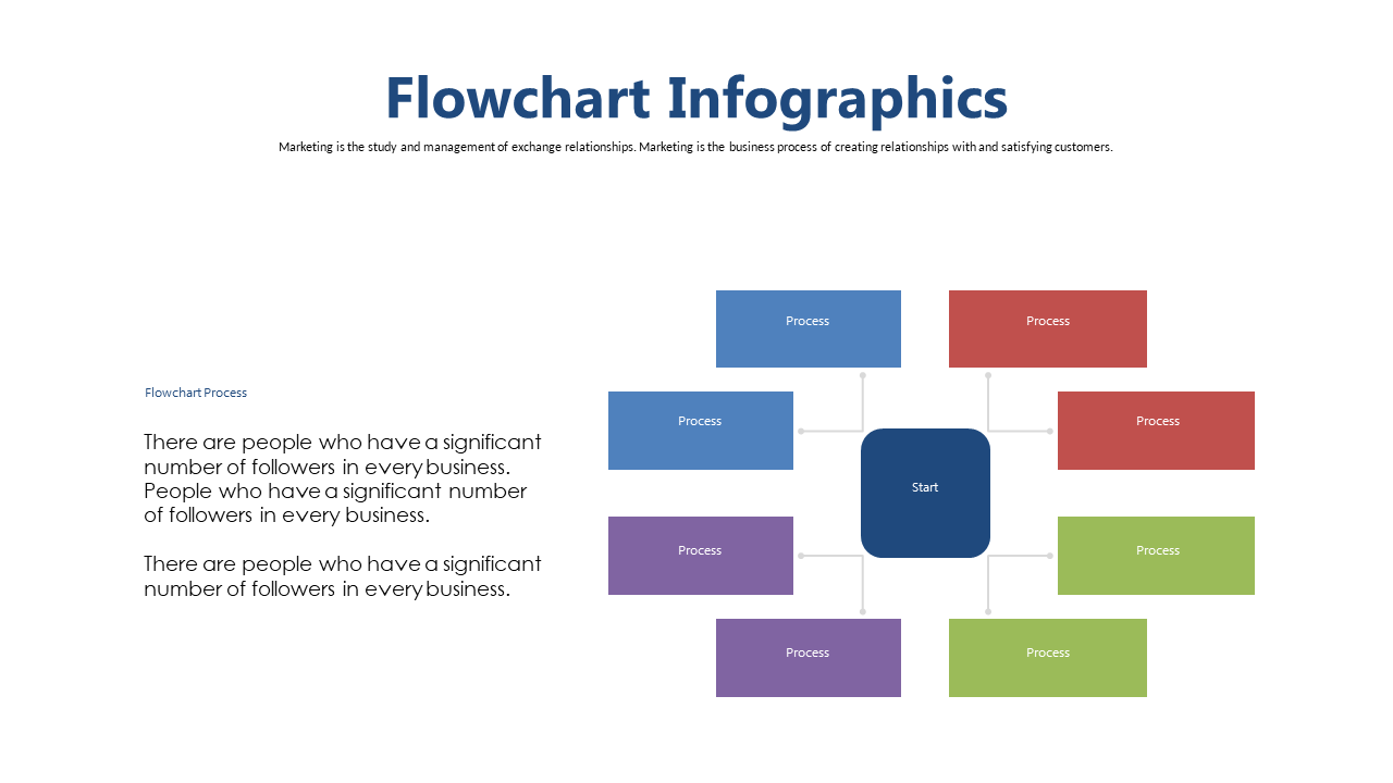 Map Workflows with Central Start Node Flowchart
