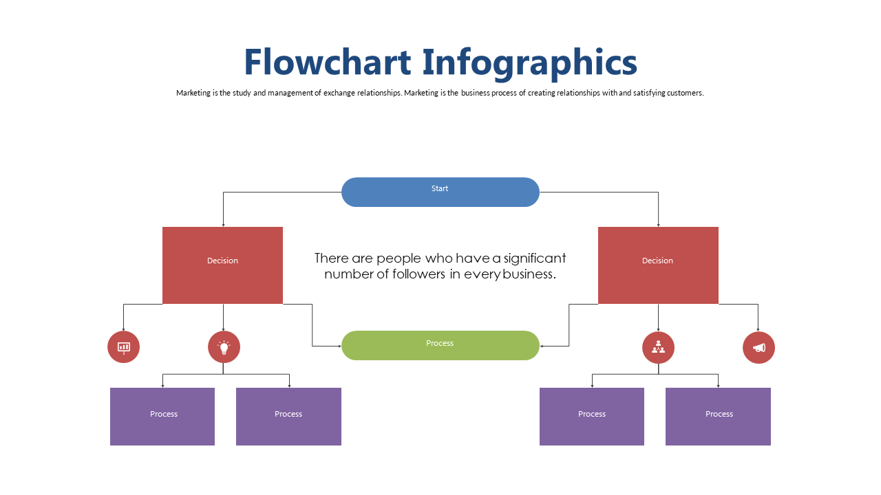 Marketing Relationships Decision Tree V3