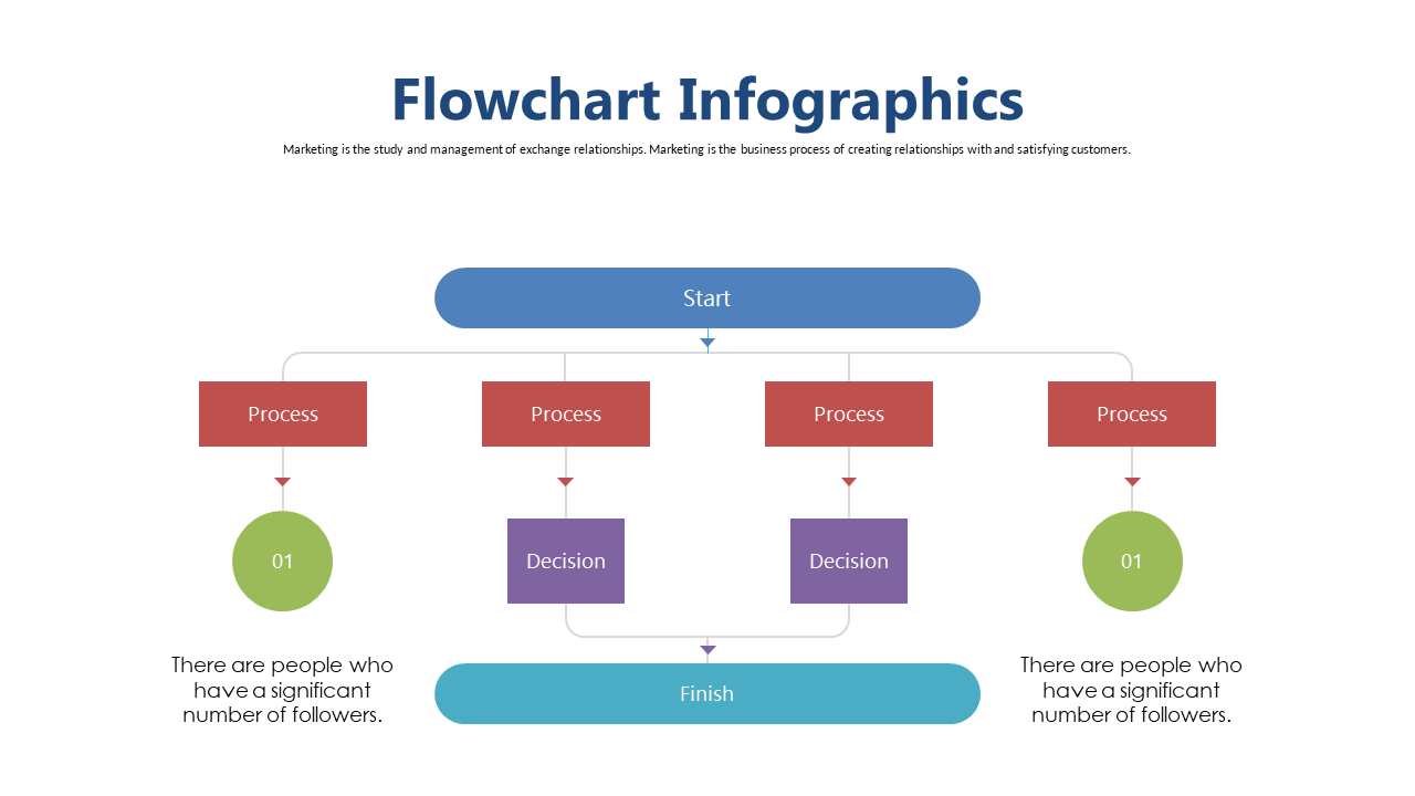 Showcase Processes and Decisions in Marketing