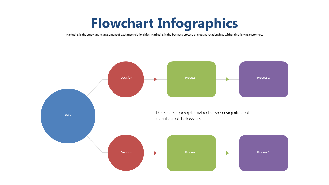 Show Marketing Analysis with a Decision Tree Design
