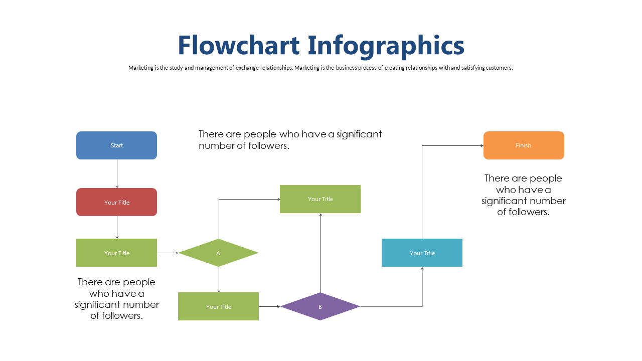 Engage Audiences with Food Process Infographic