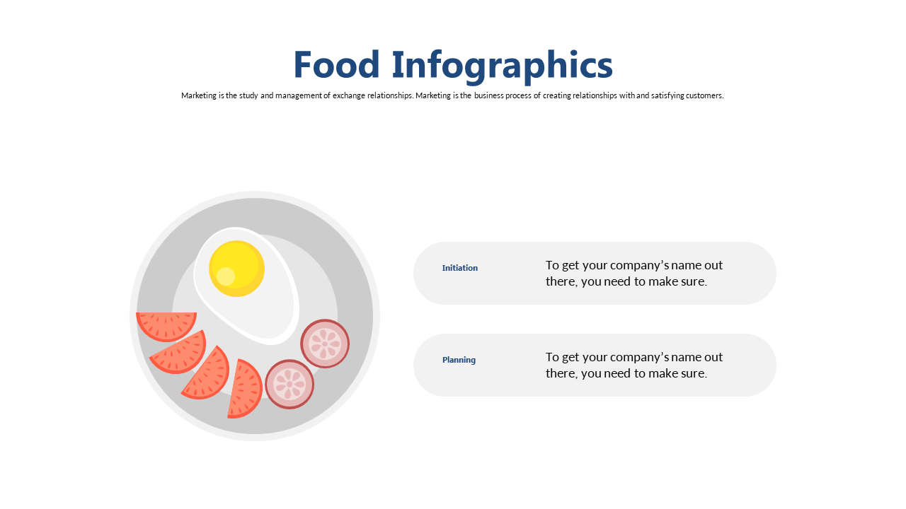 Visualize Initiation and Planning in Food Marketing