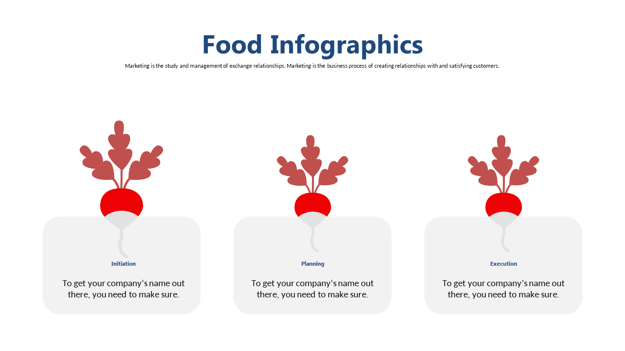 Present Food-Related Strategies with 3-Step Layout