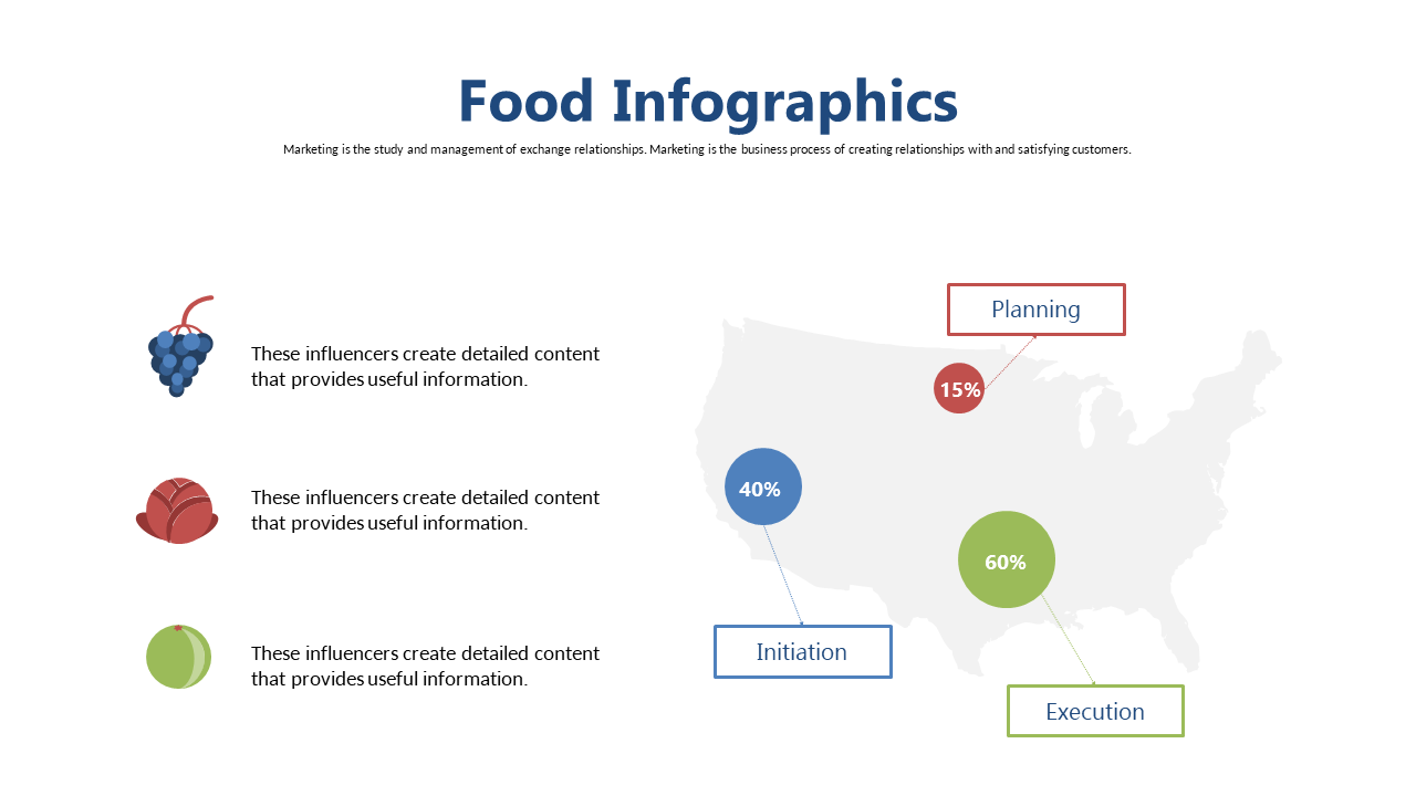 Visualize Food Strategies with Percentage Breakdown