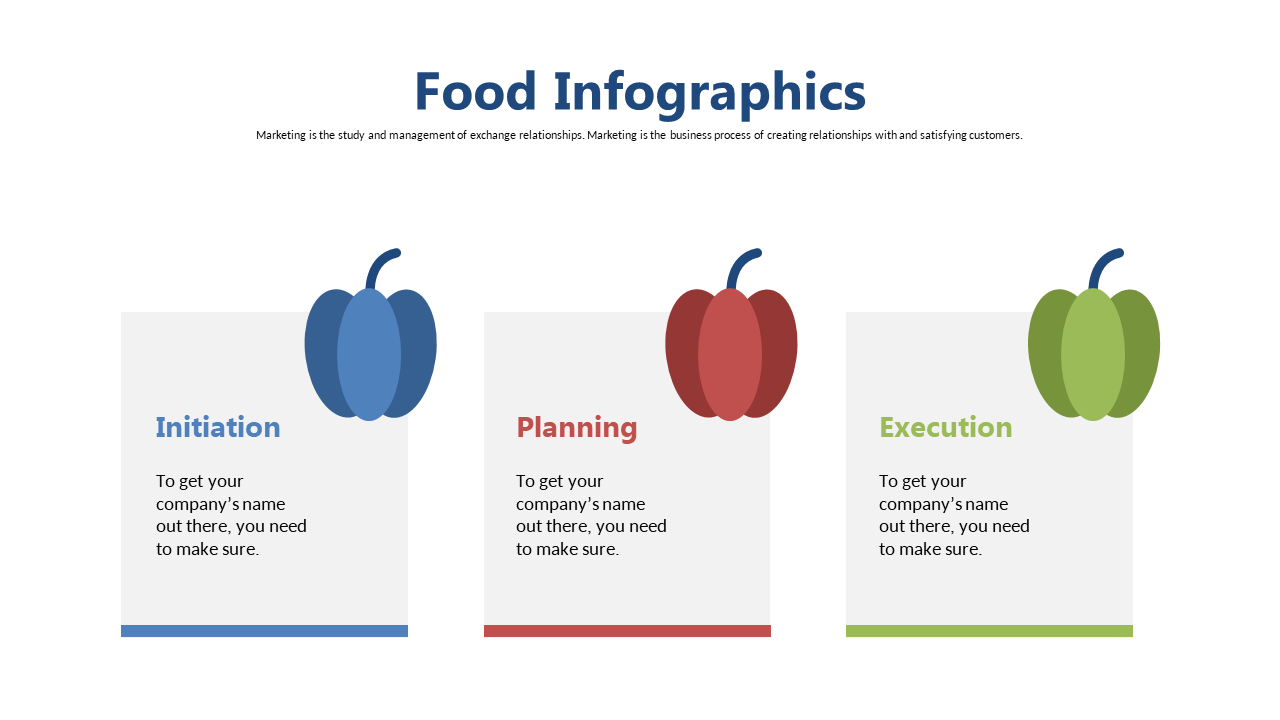 Explore Food Marketing with Three-Phase Framework