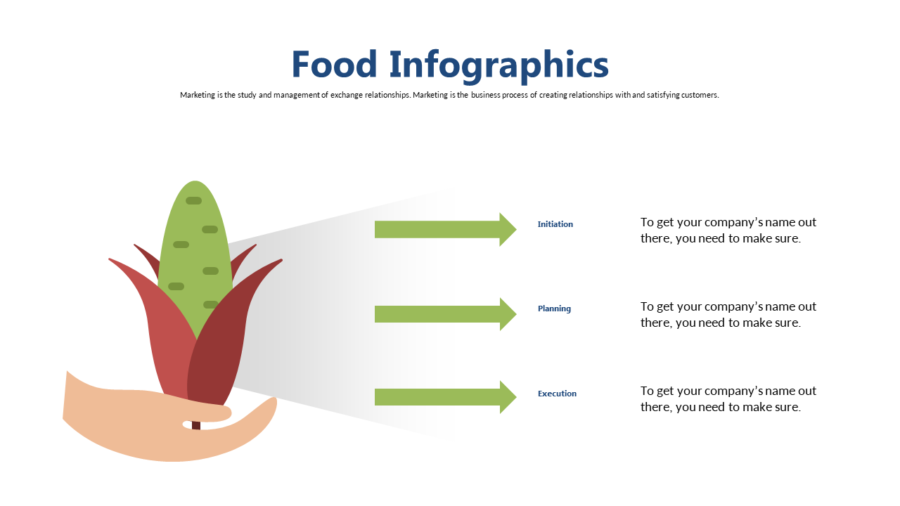 Visualize Food Industry Marketing with a 3-Step Process