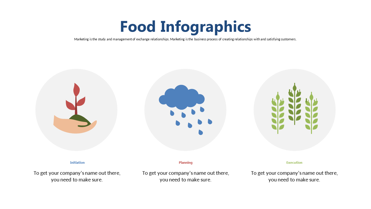 Illustrate Food Marketing Processes with 3 Stages