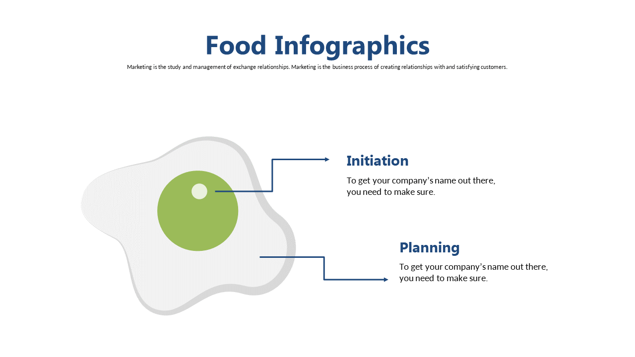 Communicate Food Marketing Steps with Initiation and Planning