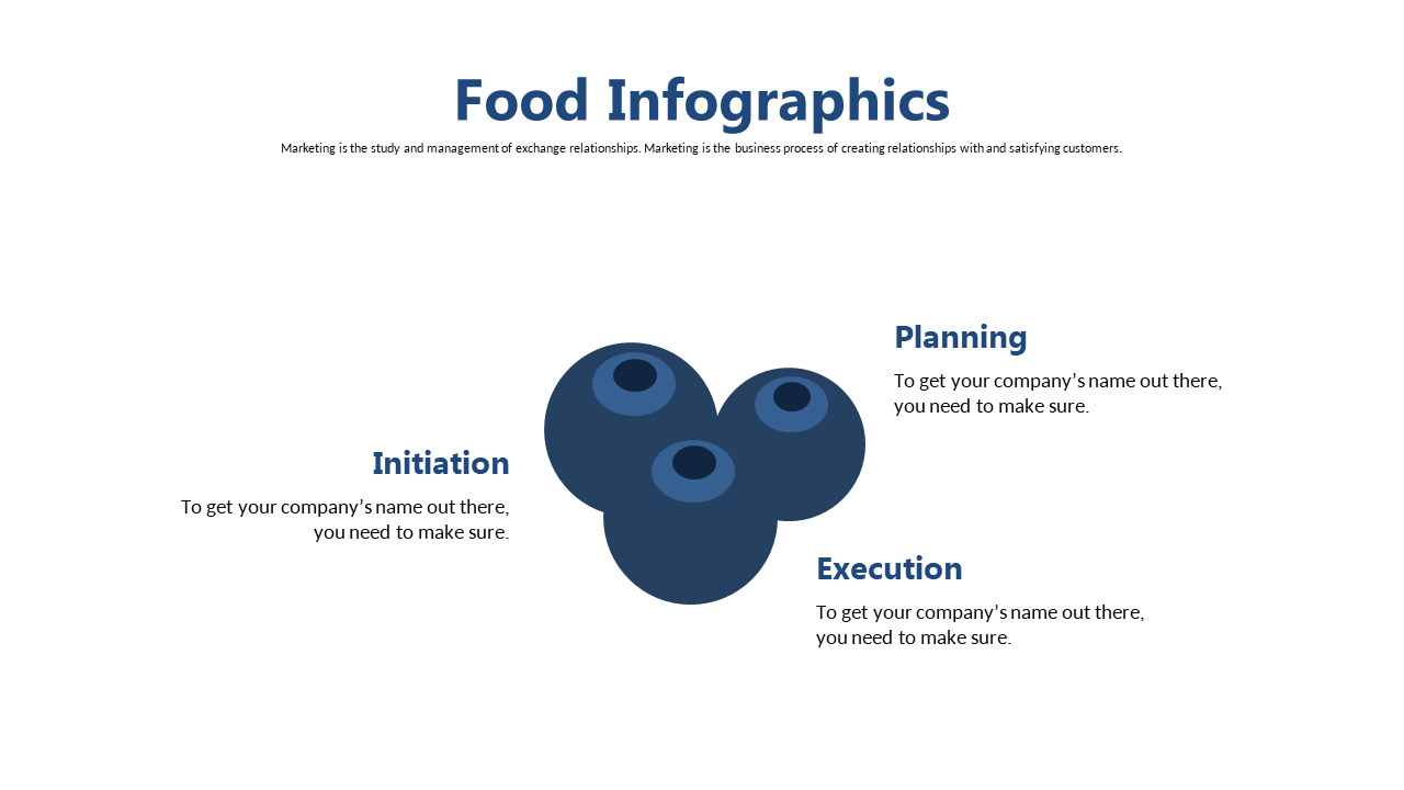 Present Food Marketing Strategies with a Triangular Layout