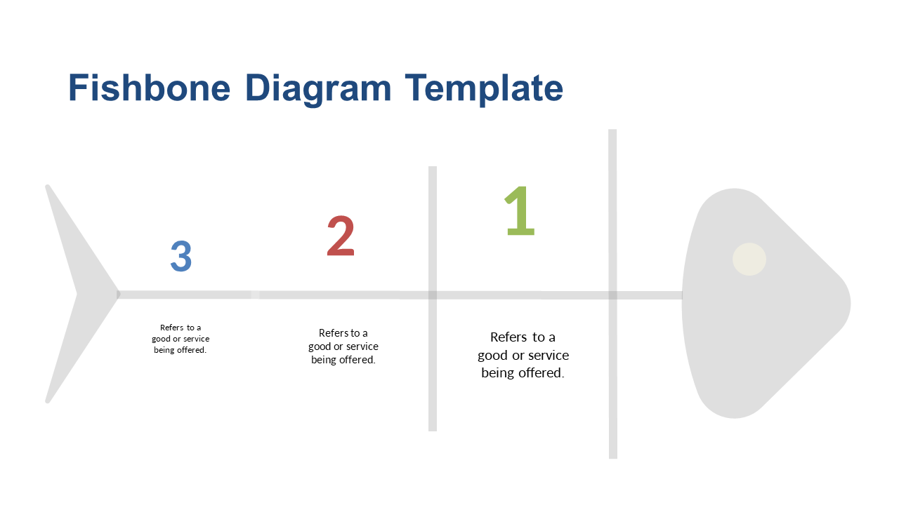 Map Causes with Fishbone Diagram Analysis Template