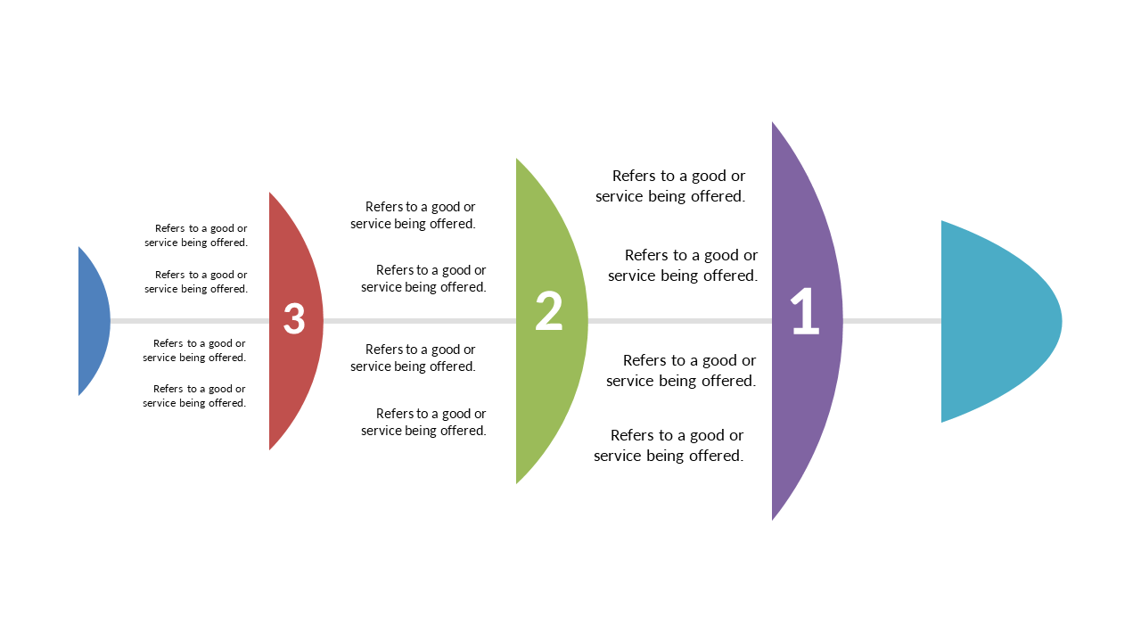 Showcase Product Offerings with Segmented Process Flow