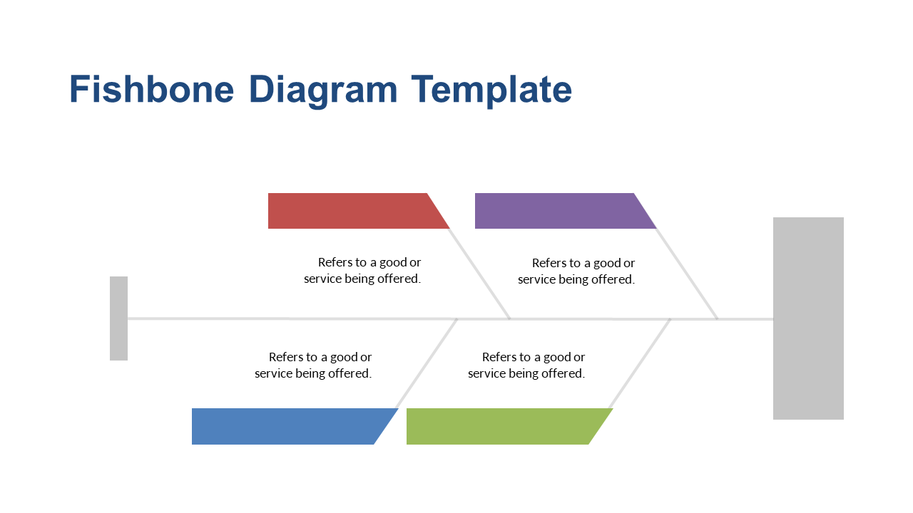 Identify Issues in Food Marketing with Fishbone Diagram