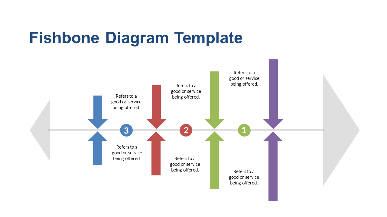 Analyze Problems with Editable Fishbone Diagram Template